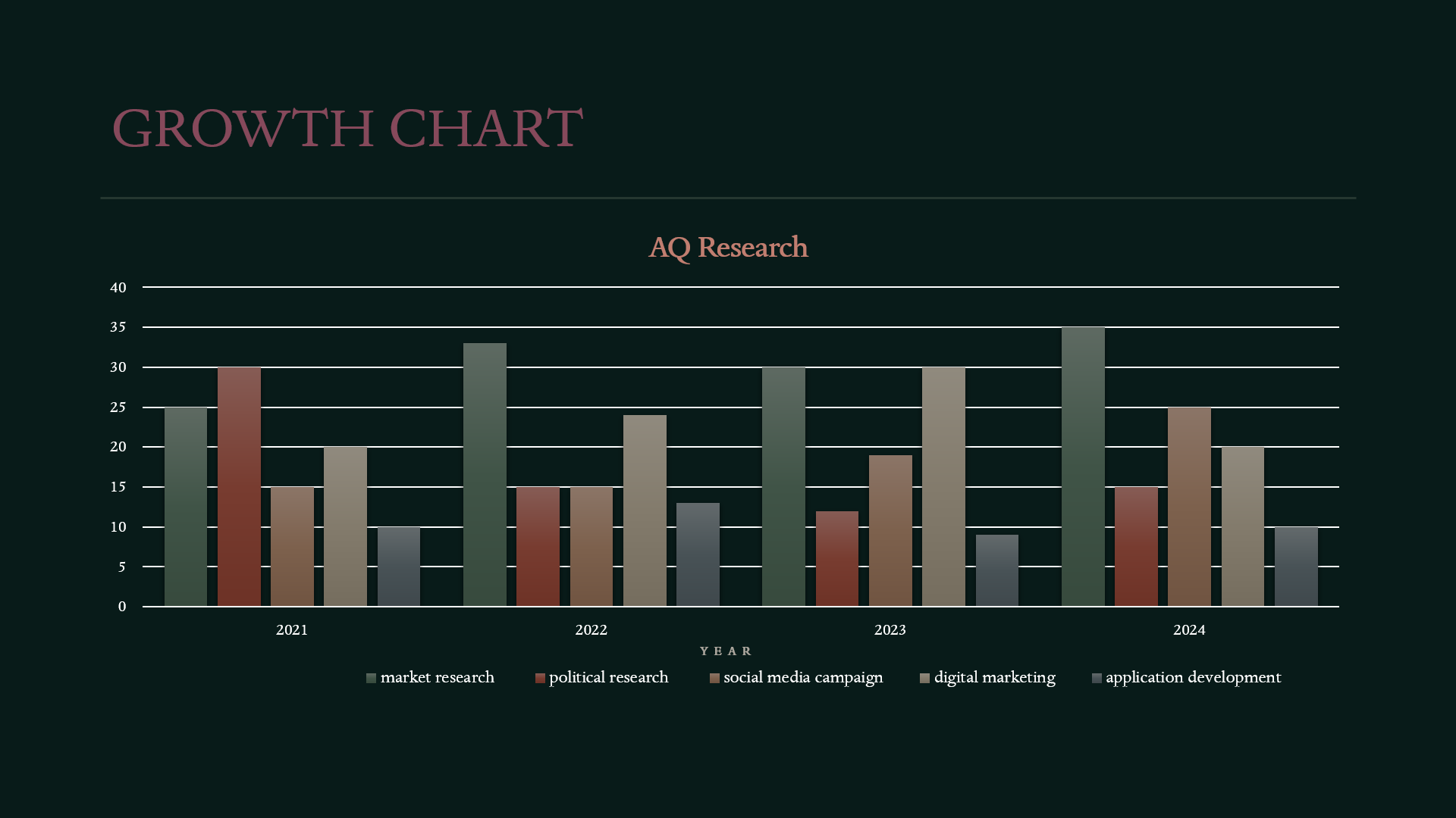 Business Innovation 5